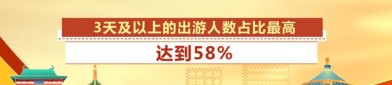 国内旅游新春旅游市场火热、服务消费快速增长 勾勒中国经济活力新图景