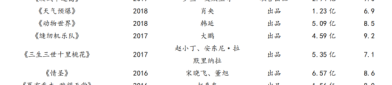 娱乐小楠瓜志在打造中国版Netflix更名后的中国儒意(00136HK)值得投资吗？
