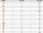 微信58个表情含义图 图解,解锁沟通新姿势