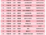 向新而行促兴奋-娱笑跑腿吃瓜酱内娱新晋幼花上位秘史：鹅厂闺女暗战、浪姐黑马背刺、顶流CP逼婚疑云与出轨谜案-做梦梦到瓜-从看管异形成诬捏！“影相刘大锤”等娱笑营销号被禁大快人心-姚高员：蹄快步稳抓临蓐